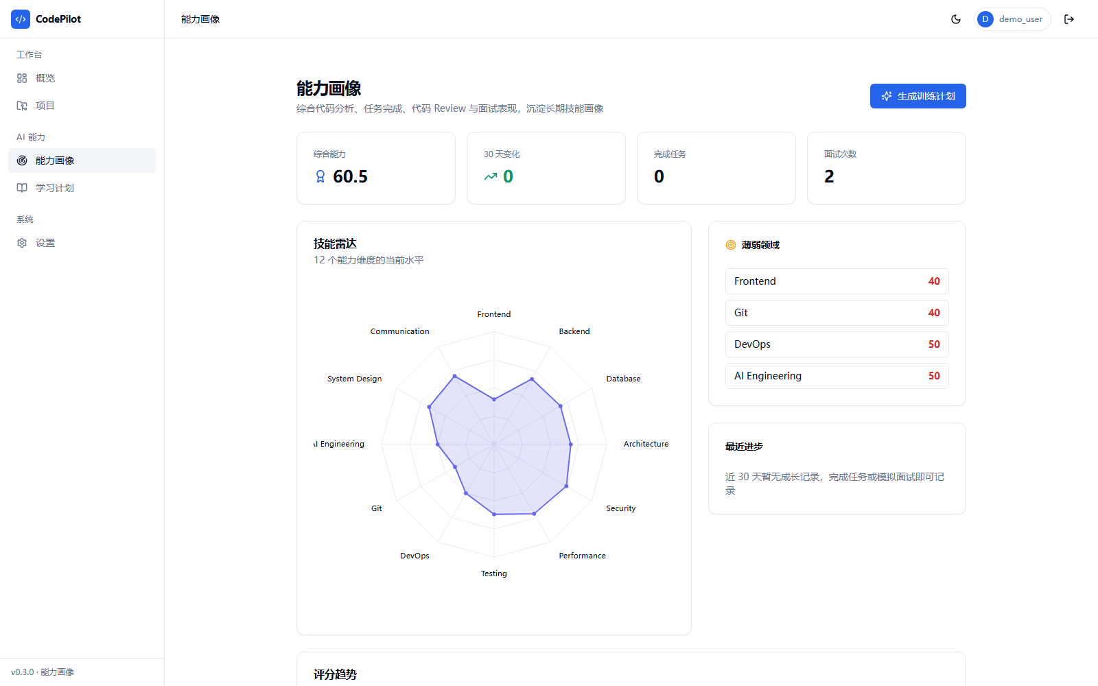 能力画像页面:12 维度能力雷达图,右侧列出各维度分数与等级说明(Frontend、API Design、Error Handling、Performance、Testing、Code Quality、Security 等)