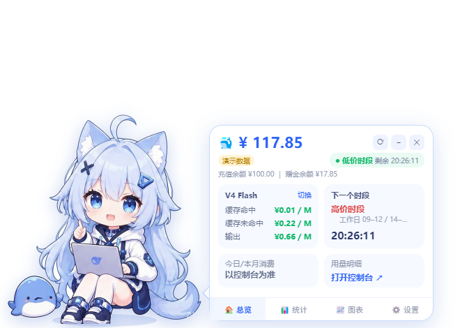 桌面截取画面:猫耳少女桌宠位于桌面右下角,旁边是 DeepSeek 余额面板(低价时段倒计时、V4 Flash 价格,以及总览 / 统计 / 图表 / 设置标签)
