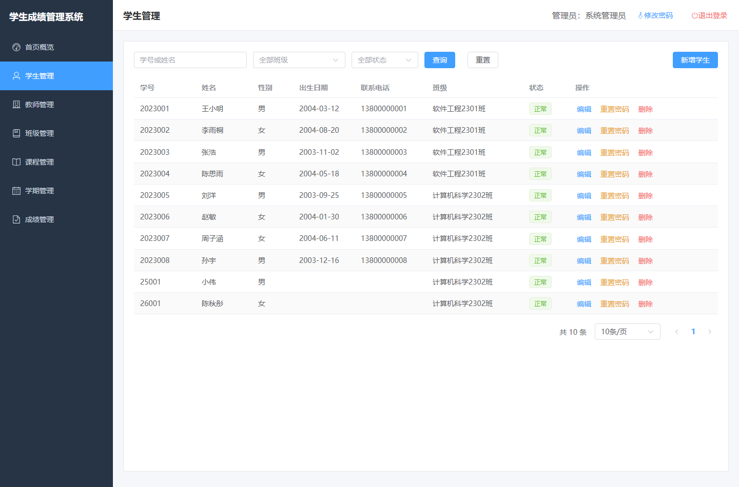 学生管理页面:带筛选条件的表格,每行提供编辑、重置密码与删除操作,底部为分页控件